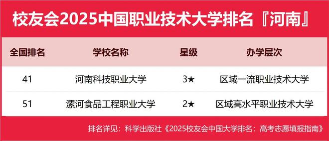 河科大、河理工表现亮眼华水退步惊人！瓦力游戏试玩2025河南高校更新：