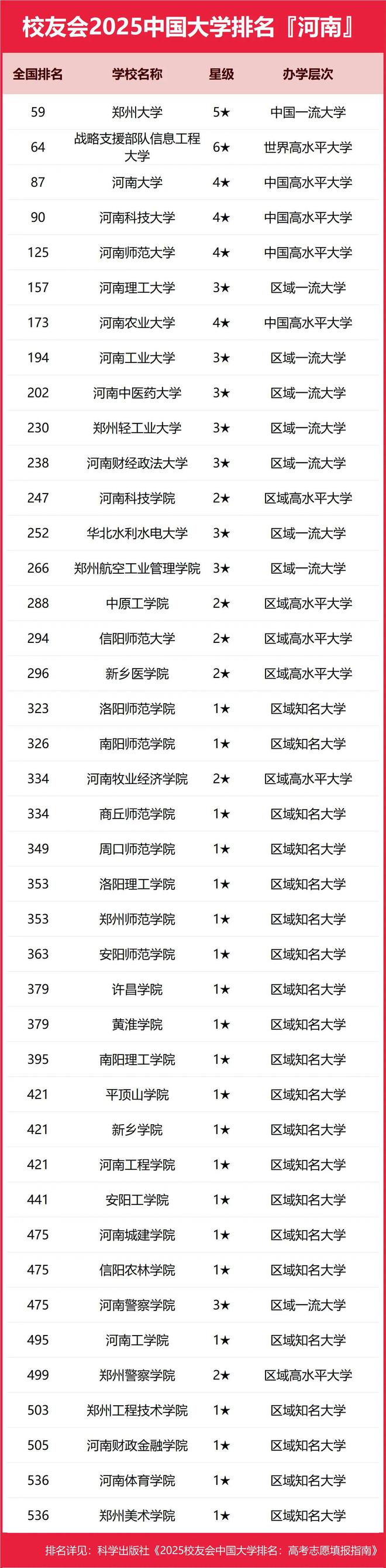河科大、河理工表现亮眼华水退步惊人！瓦力游戏试玩2025河南高校更新：(图4)