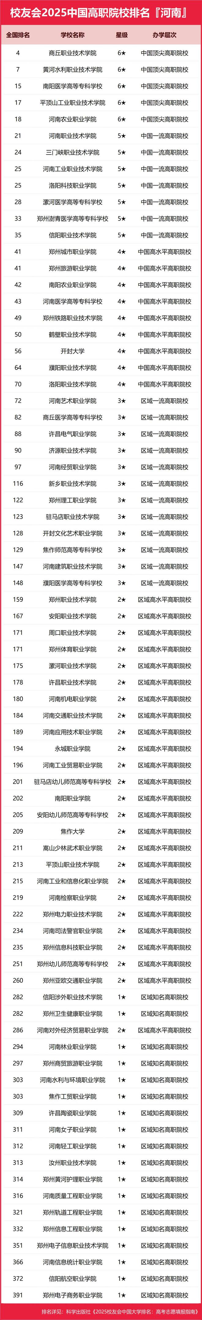 河科大、河理工表现亮眼华水退步惊人！瓦力游戏试玩2025河南高校更新：(图8)