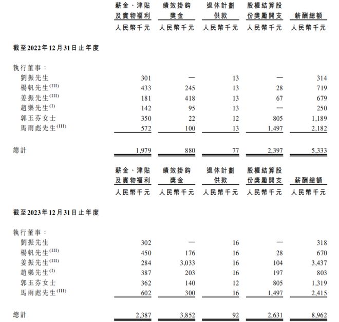 执董成人教育在读前董事手握千万股权瓦力游戏app伯希和IPO：高薪